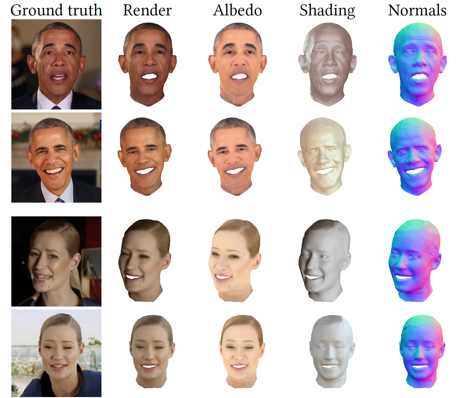 Multi-video avatar reconstruction results #1.