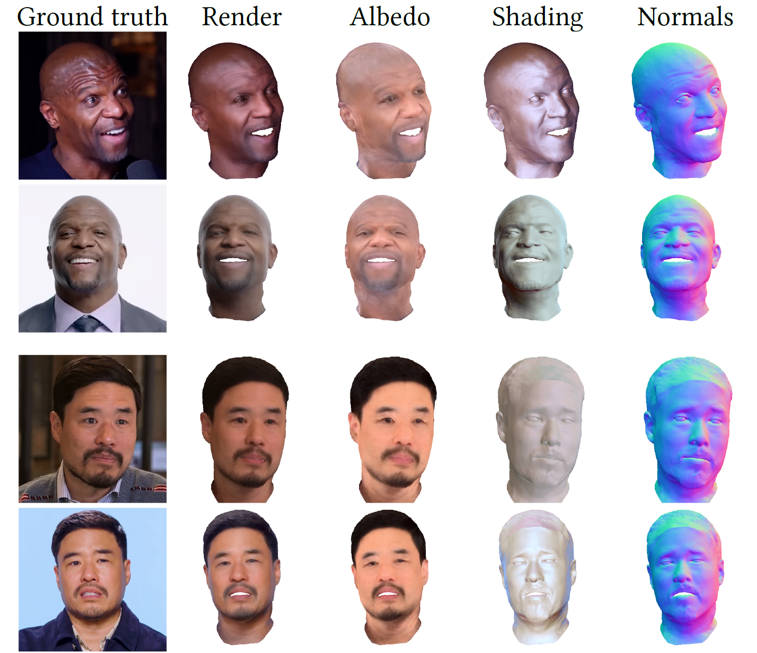 Multi-video avatar reconstruction results #2.